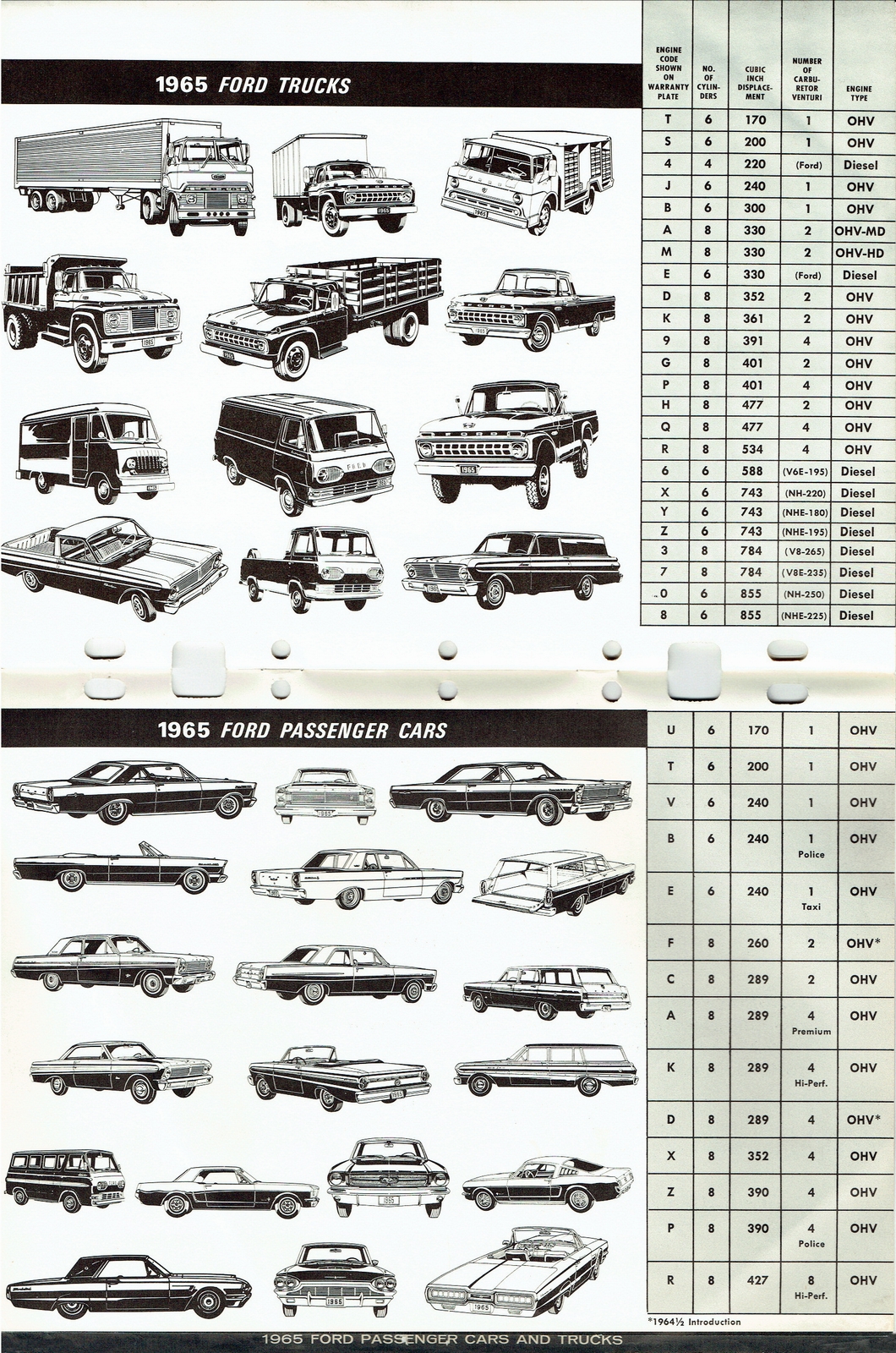 n_1956-1965 Ford Model & Engine ID Guide-14-15.jpg